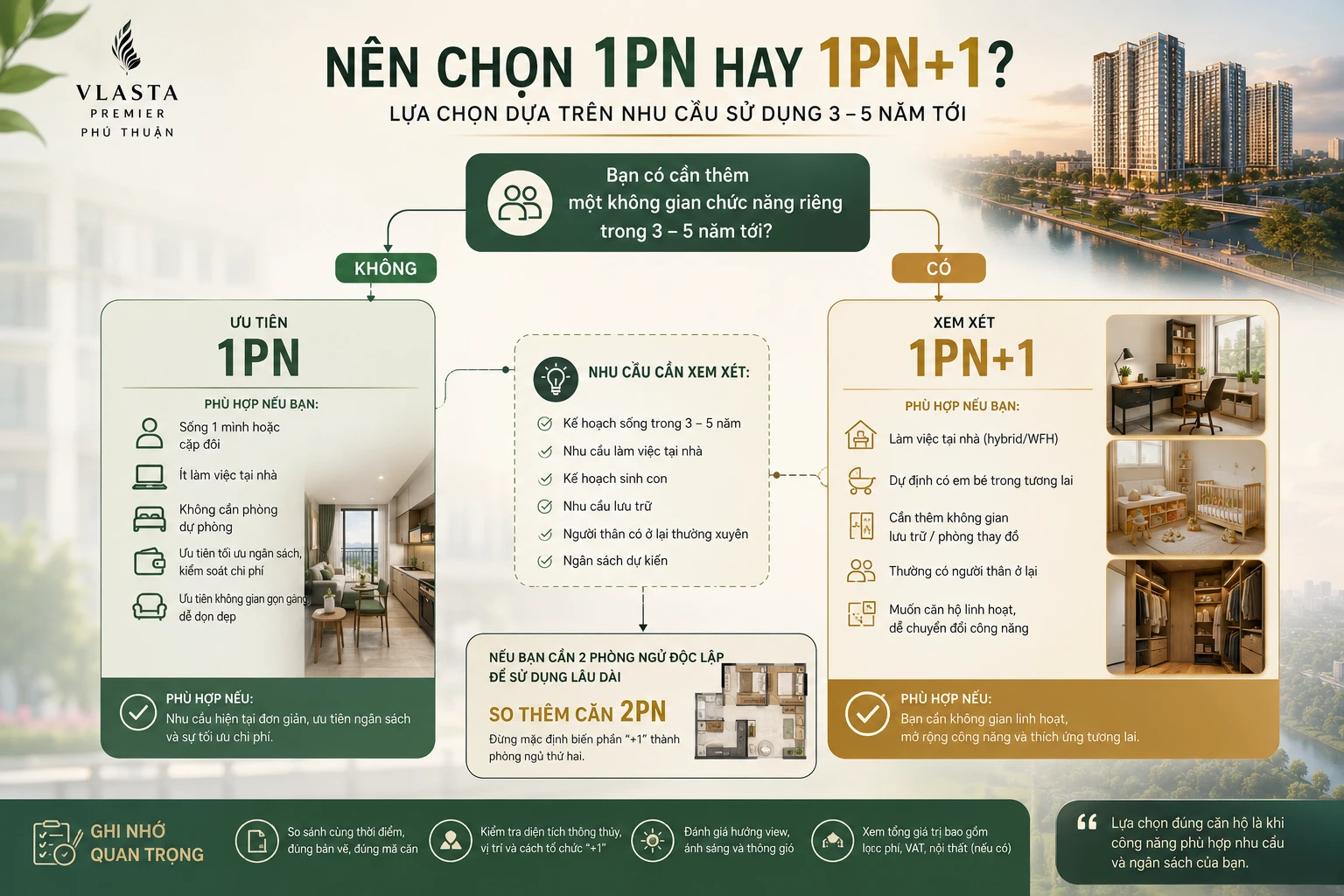 Nên chọn căn 1PN hay 1PN+1 Vlasta Premier
