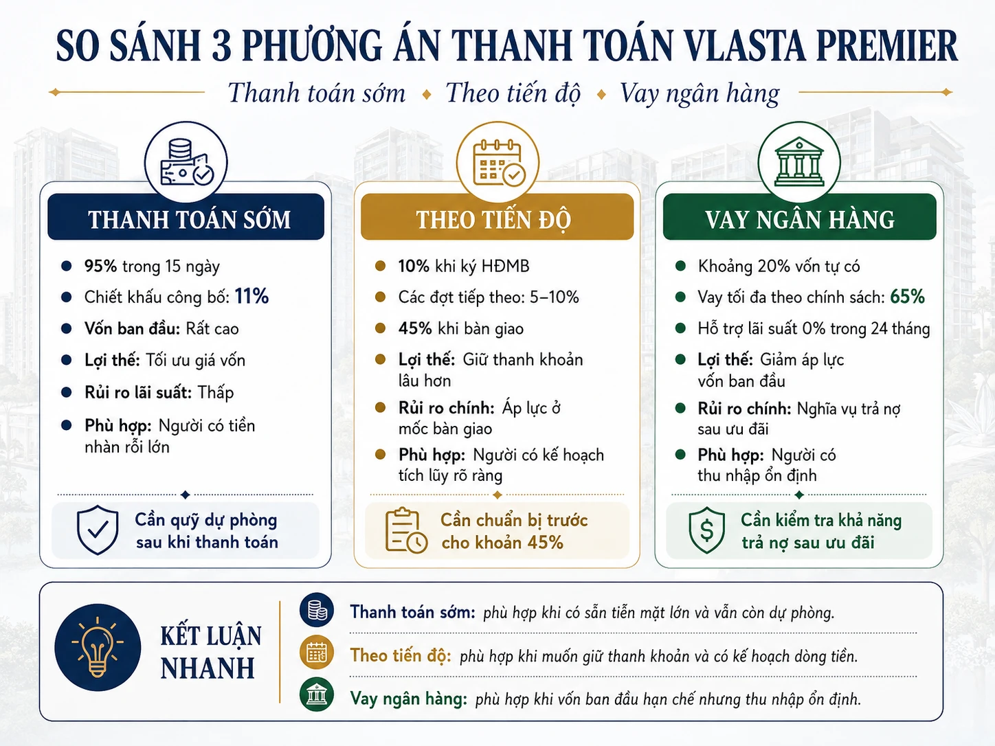 So sánh 3 phương án thanh toán Vlasta Premier gồm thanh toán sớm, theo tiến độ và vay ngân hàng